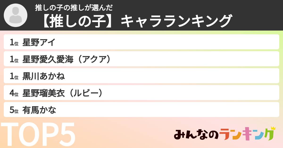 推しの子の推しさんの「【推しの子】キャラランキング」