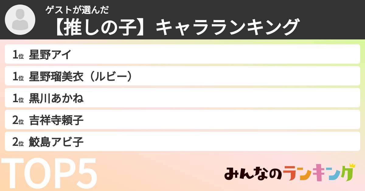 ゲストさんの「【推しの子】キャラランキング」