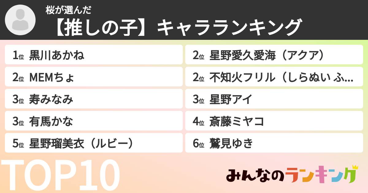 桜さんの「【推しの子】キャラランキング」