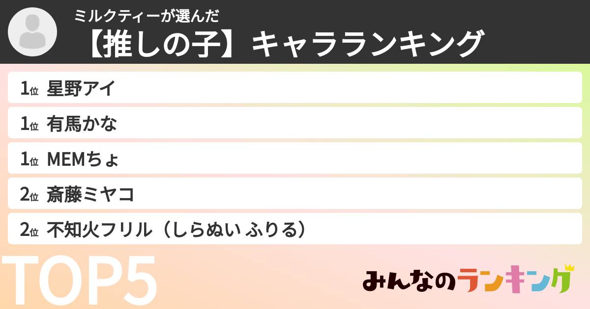 猫さんの「【推しの子】キャラランキング」
