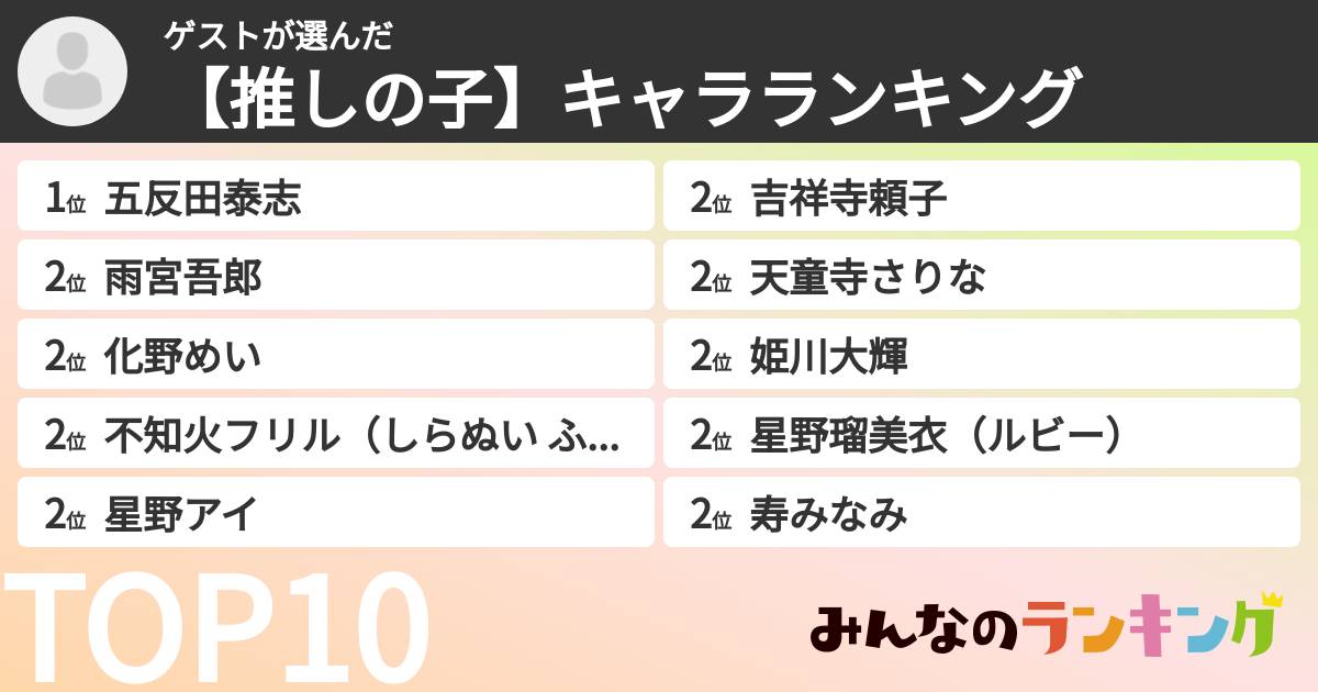 ゲストさんの「【推しの子】キャラランキング」