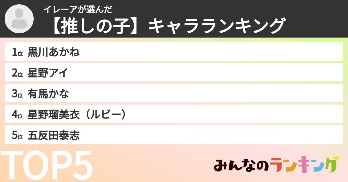イレーアさんの「【推しの子】キャラランキング」