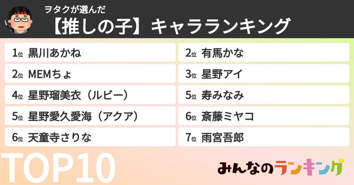 ヲタクさんの「【推しの子】キャラランキング」