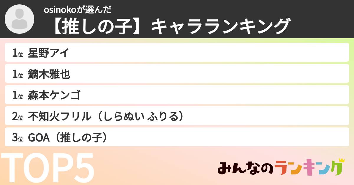 osinokoさんの「【推しの子】キャラランキング」