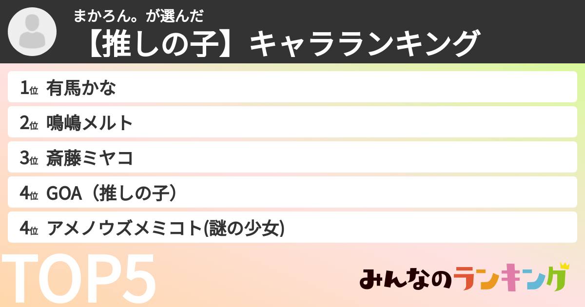 まかろん。さんの「【推しの子】キャラランキング」