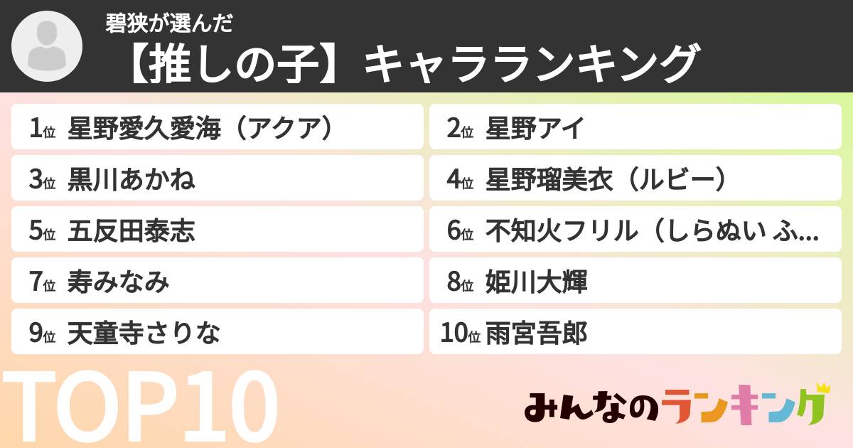 碧狭さんの「【推しの子】キャラランキング」
