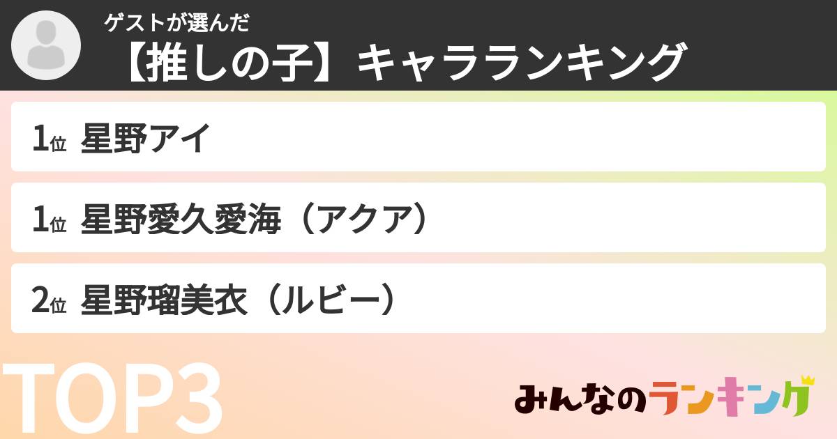ゲストさんの「【推しの子】キャラランキング」