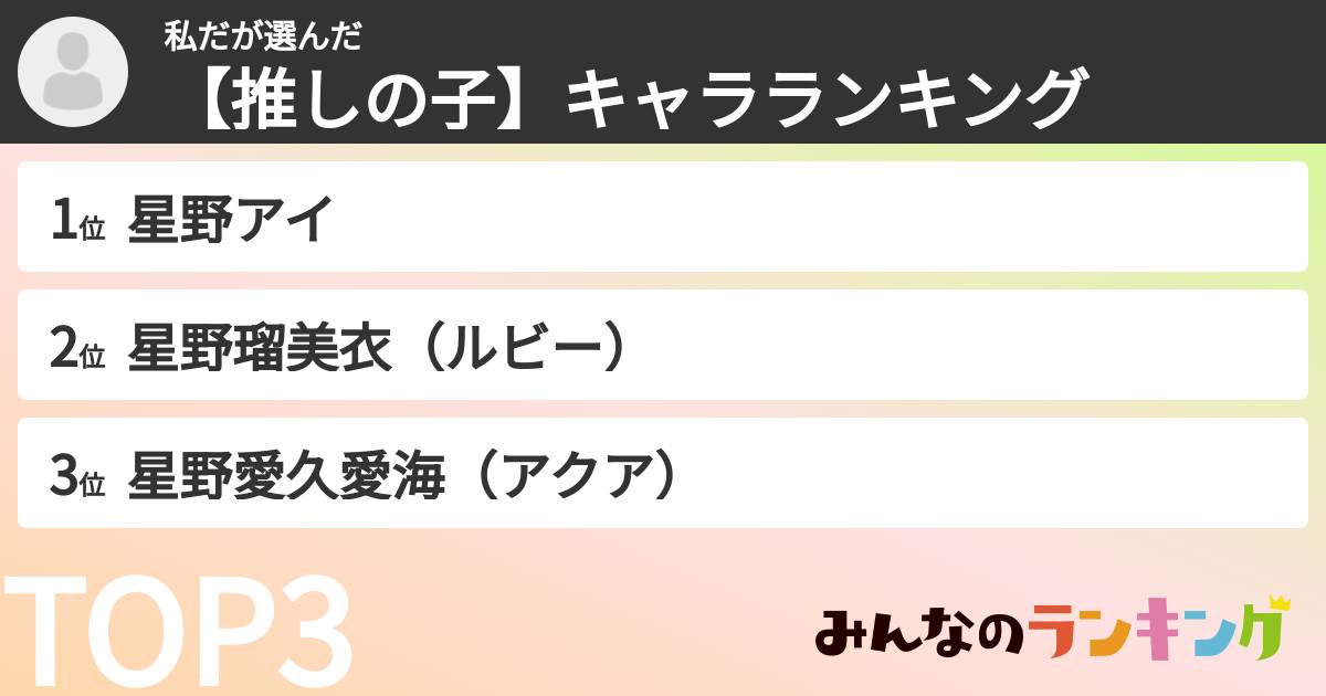 私ださんの「【推しの子】キャラランキング」