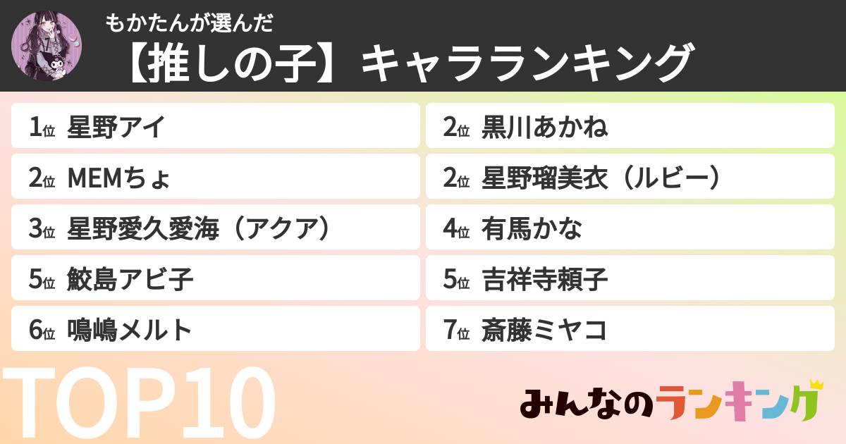 もかたんさんの「【推しの子】キャラランキング」