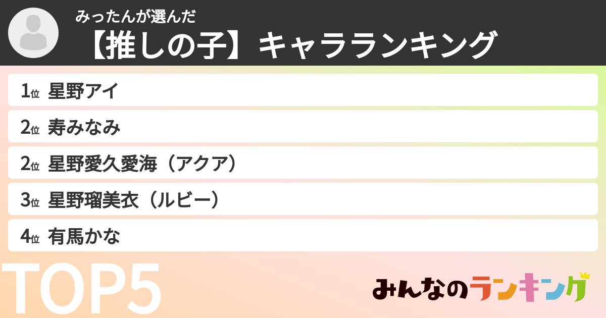 みったんさんの「【推しの子】キャラランキング」