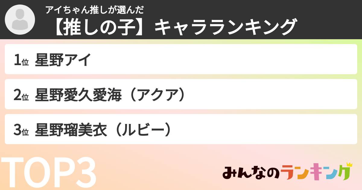 アイちゃん推しさんの「【推しの子】キャラランキング」