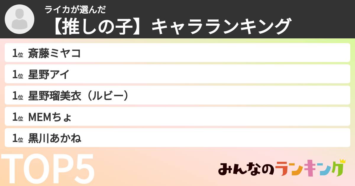 ライカさんの「【推しの子】キャラランキング」
