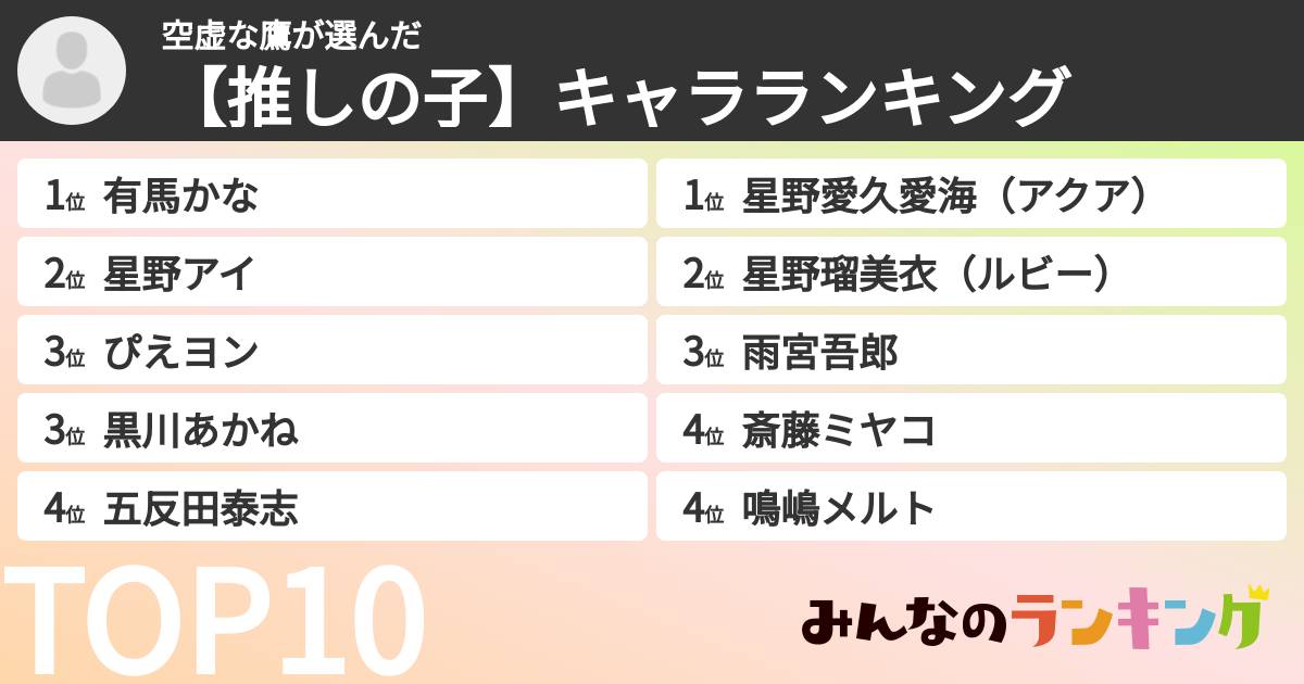 空虚な鷹さんの「【推しの子】キャラランキング」