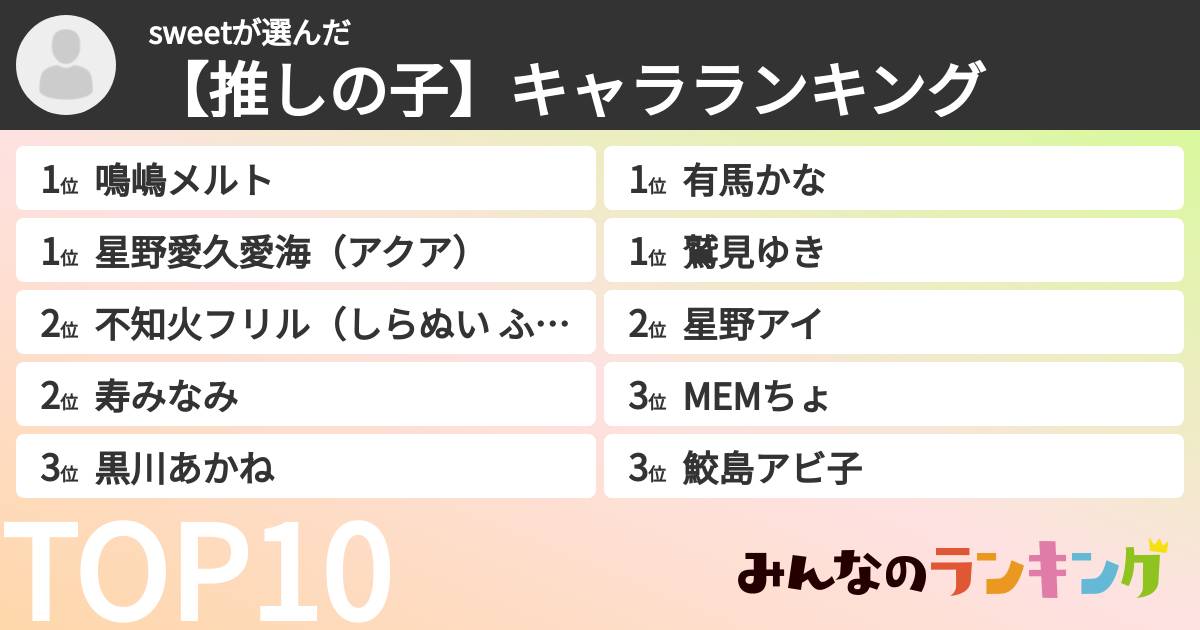 sweetさんの「【推しの子】キャラランキング」