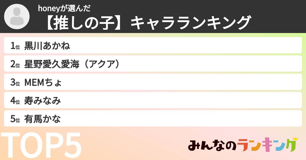 honeyさんの「【推しの子】キャラランキング」