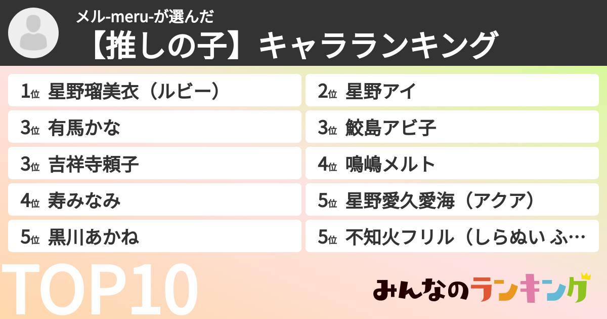 メル-meru-さんの「【推しの子】キャラランキング」