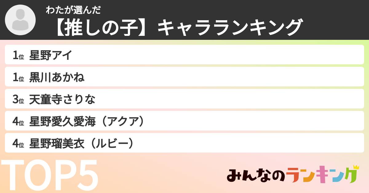 わたさんの「【推しの子】キャラランキング」
