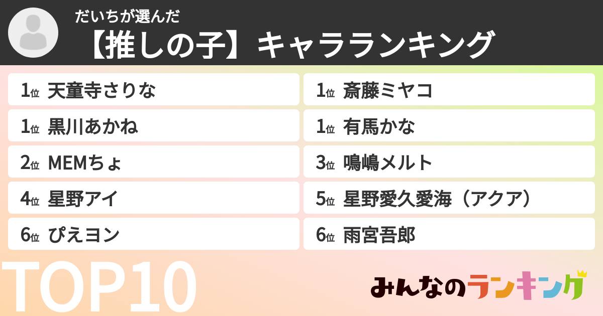 だいちさんの「【推しの子】キャラランキング」