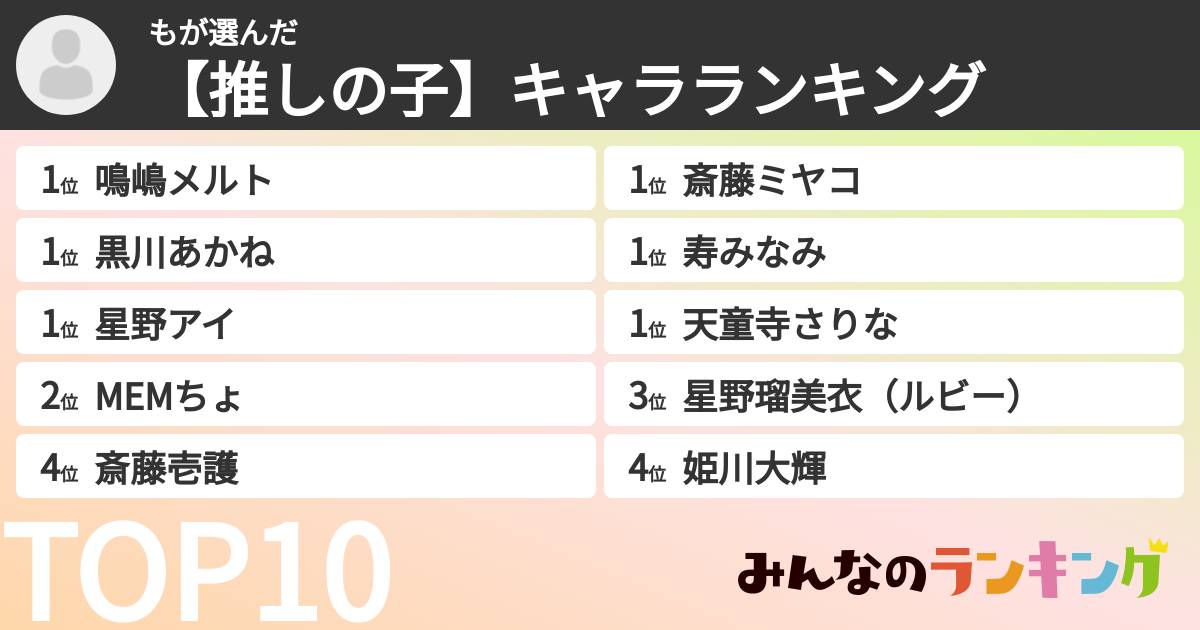 もさんの「【推しの子】キャラランキング」