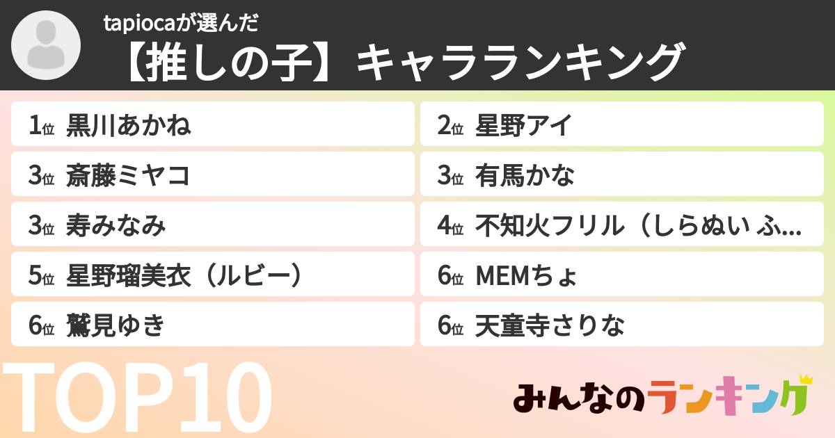 tapiocaさんの「【推しの子】キャラランキング」