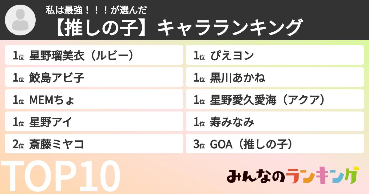 私は最強！！！さんの「【推しの子】キャラランキング」