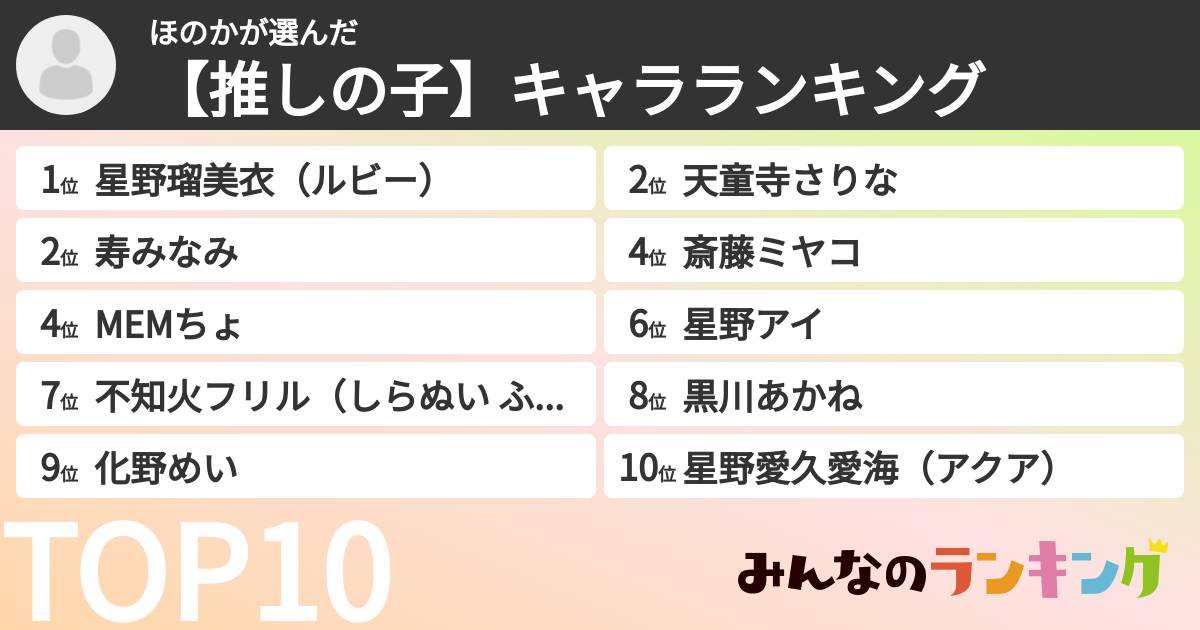 ほのかさんの「【推しの子】キャラランキング」