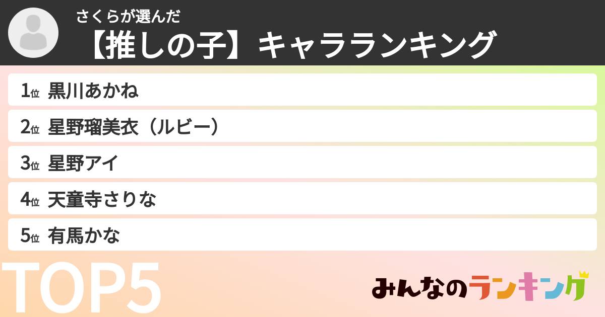 さくらさんの「【推しの子】キャラランキング」