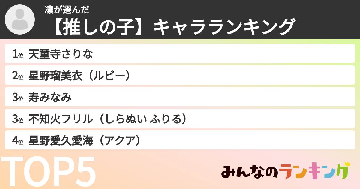 凛さんの「【推しの子】キャラランキング」