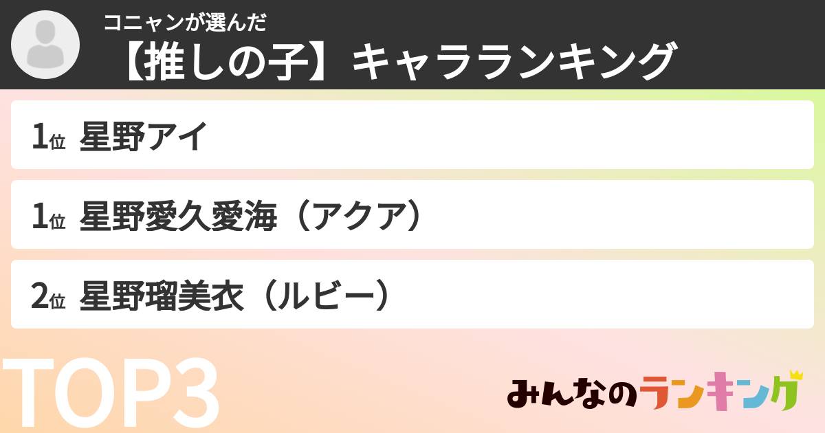 コニャンさんの「【推しの子】キャラランキング」