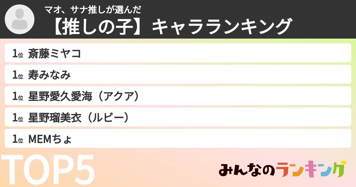 マオ、サナ推しさんの「【推しの子】キャラランキング」