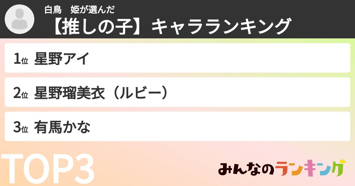 白鳥　姫さんの「【推しの子】キャラランキング」