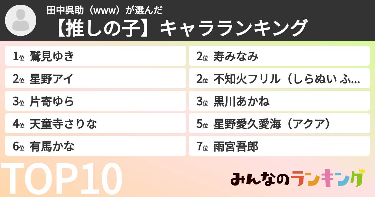 田中呉助（www）さんの「【推しの子】キャラランキング」