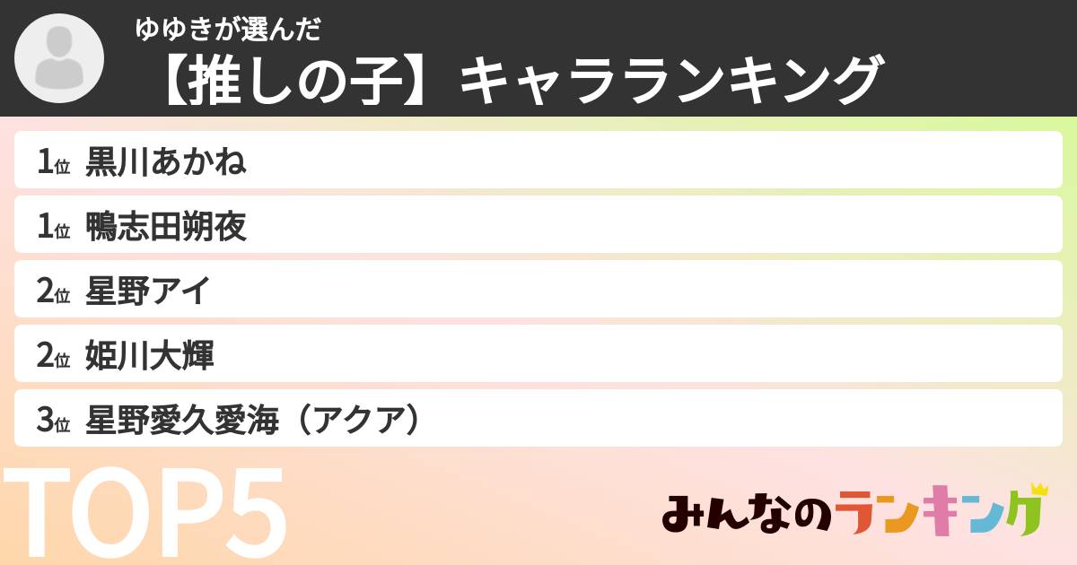 ゆゆきさんの「【推しの子】キャラランキング」