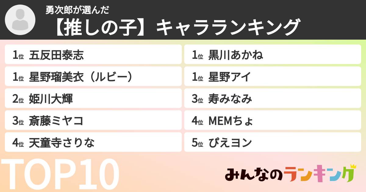 勇次郎さんの「【推しの子】キャラランキング」