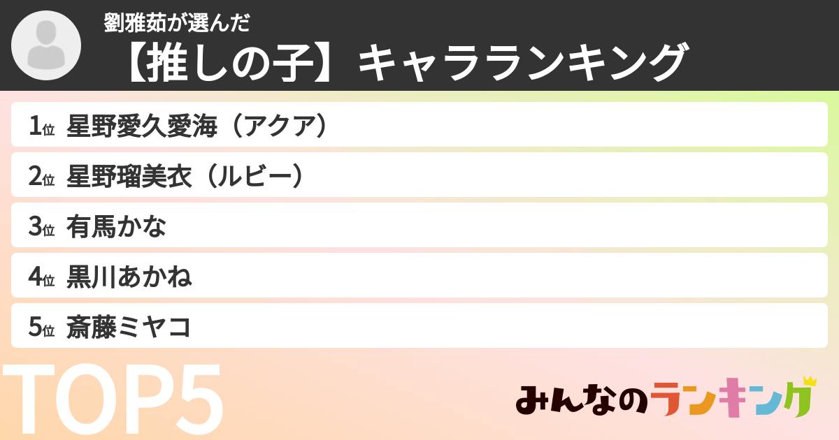 劉雅茹さんの「【推しの子】キャラランキング」