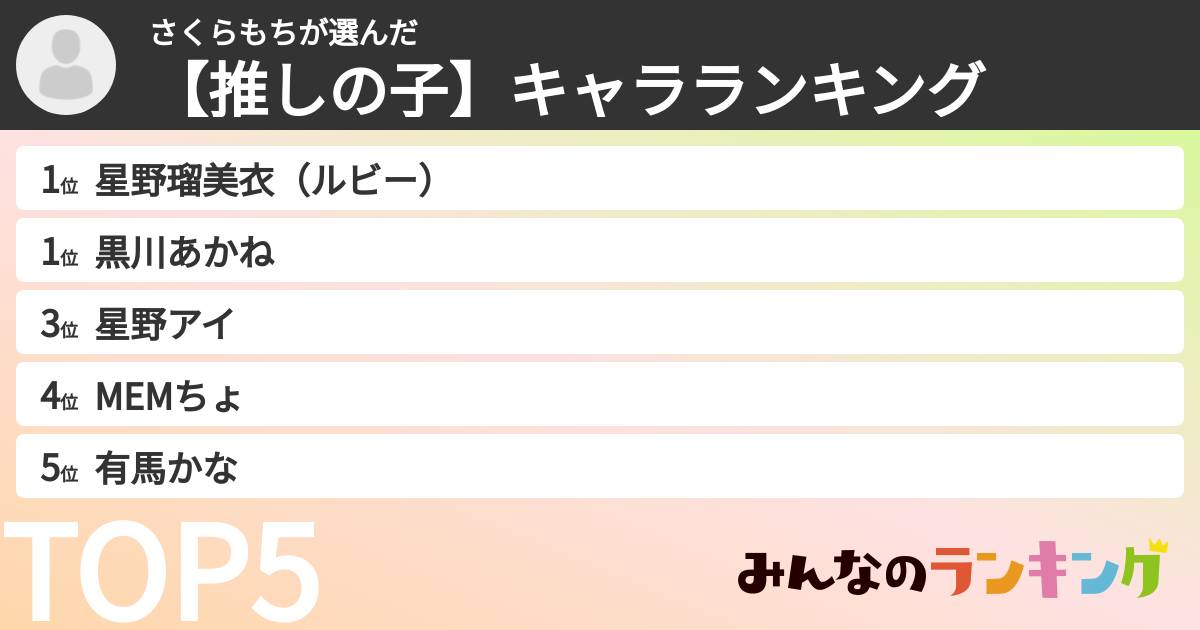 さくらもちさんの「【推しの子】キャラランキング」