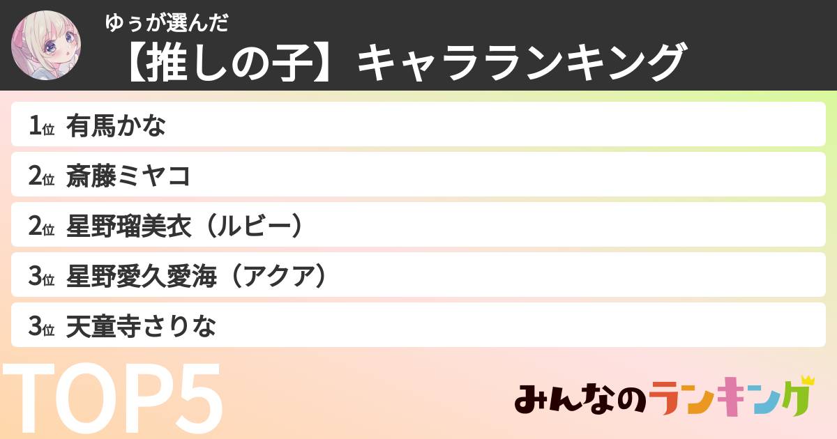 ゆぅさんの「【推しの子】キャラランキング」