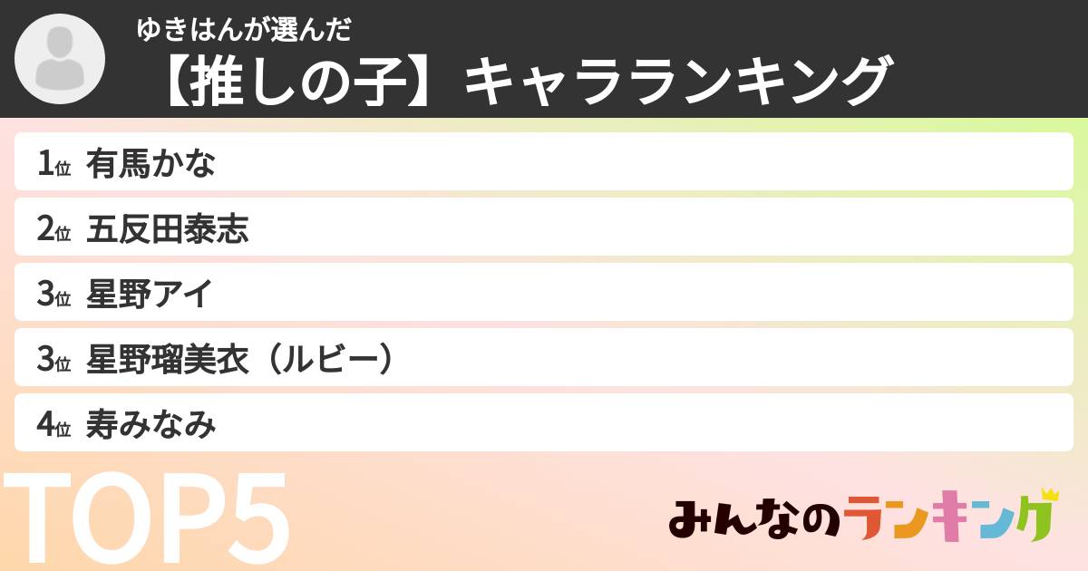 ゆきはんさんの「【推しの子】キャラランキング」