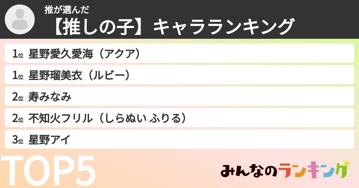 推さんの「【推しの子】キャラランキング」