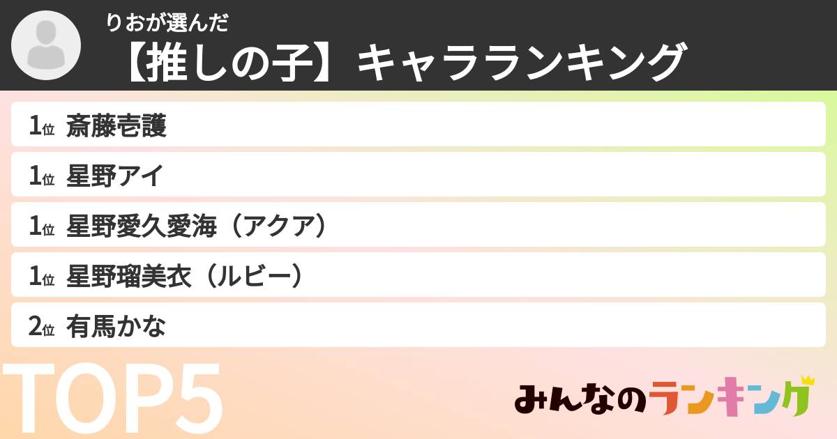 りおさんの「【推しの子】キャラランキング」