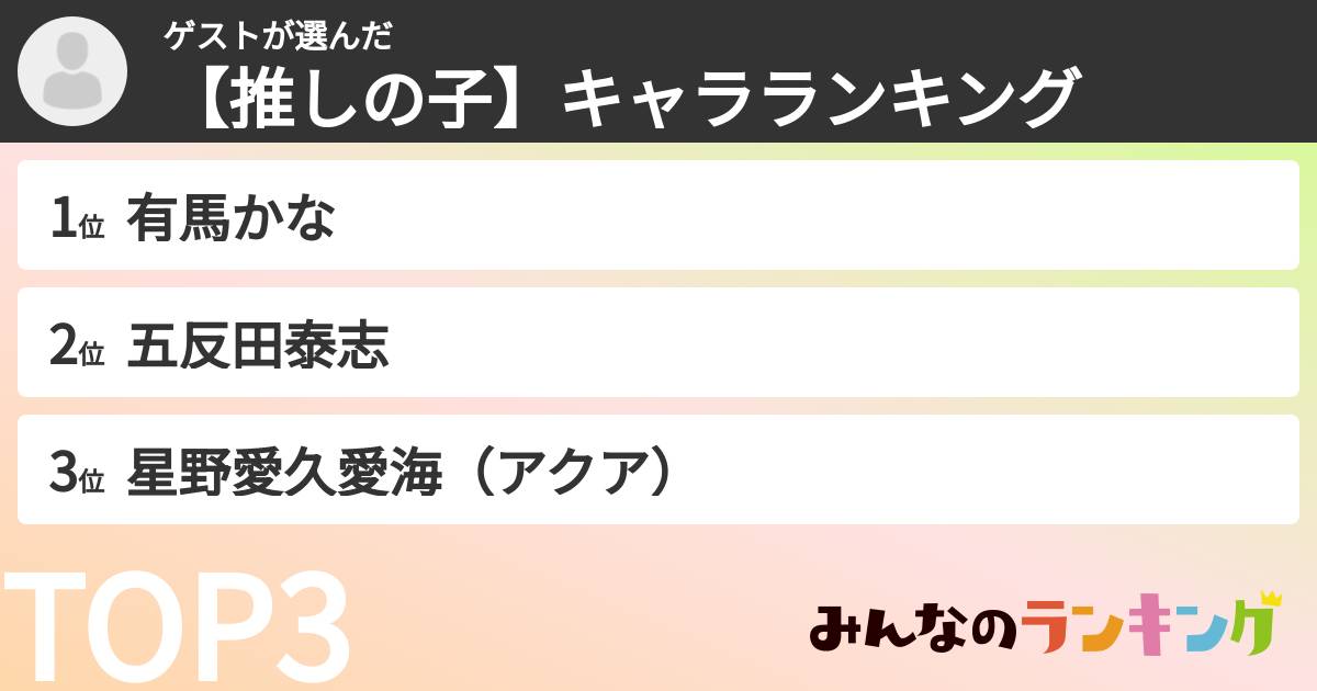 ゲストさんの「【推しの子】キャラランキング」