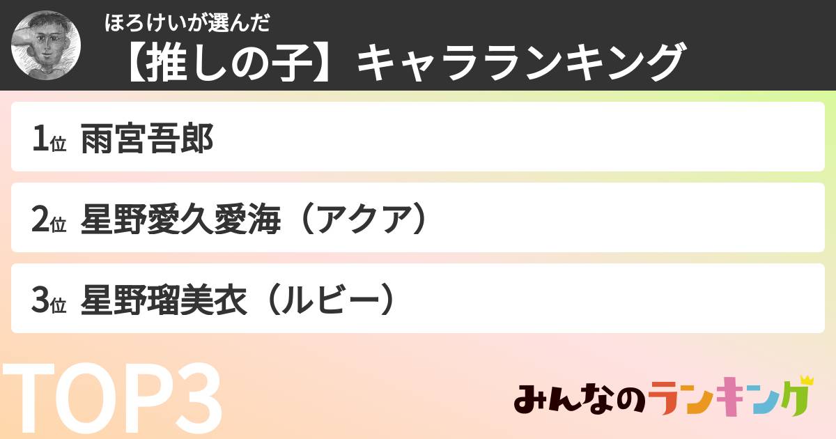 ほろけいさんの「【推しの子】キャラランキング」