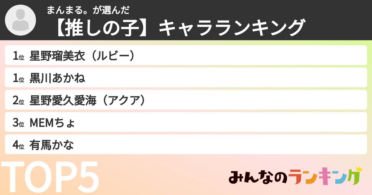 まんまる。さんの「【推しの子】キャラランキング」