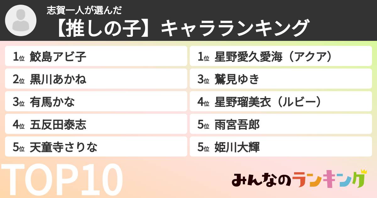 志賀一人さんの「【推しの子】キャラランキング」