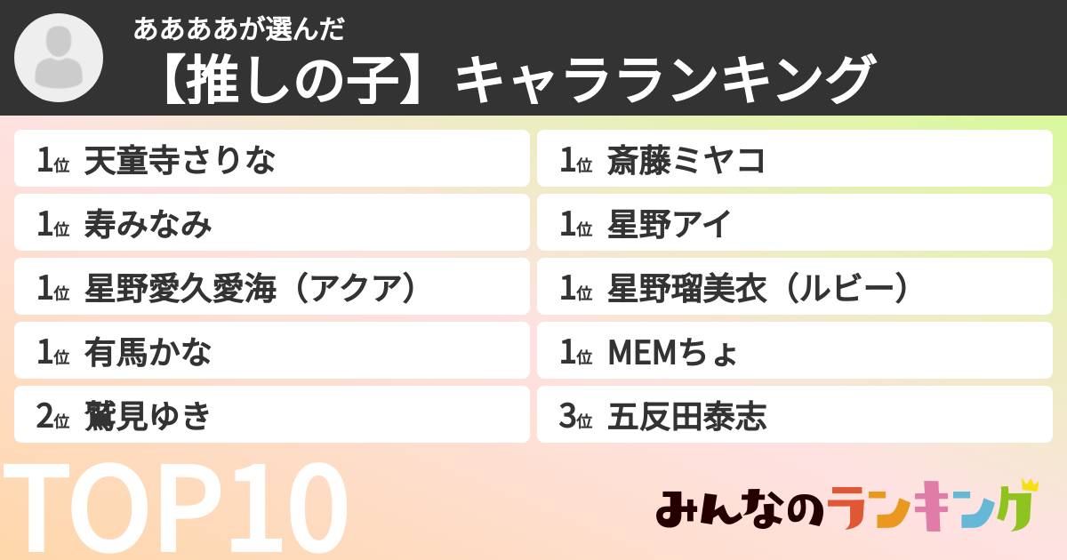ああああさんの「【推しの子】キャラランキング」