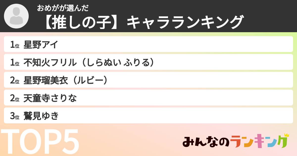 おめがさんの「【推しの子】キャラランキング」