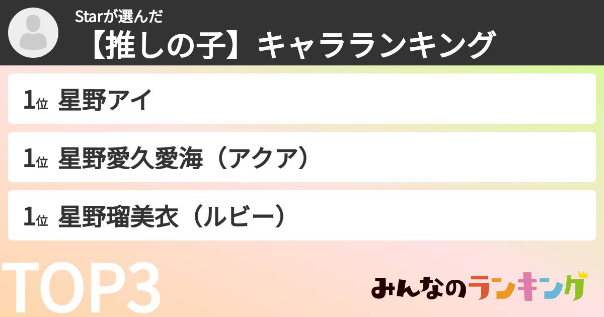 Starさんの「【推しの子】キャラランキング」