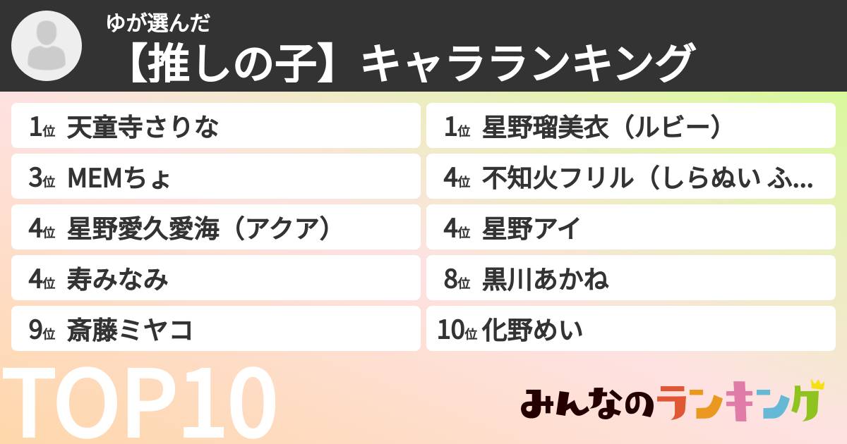 ゆさんの「【推しの子】キャラランキング」