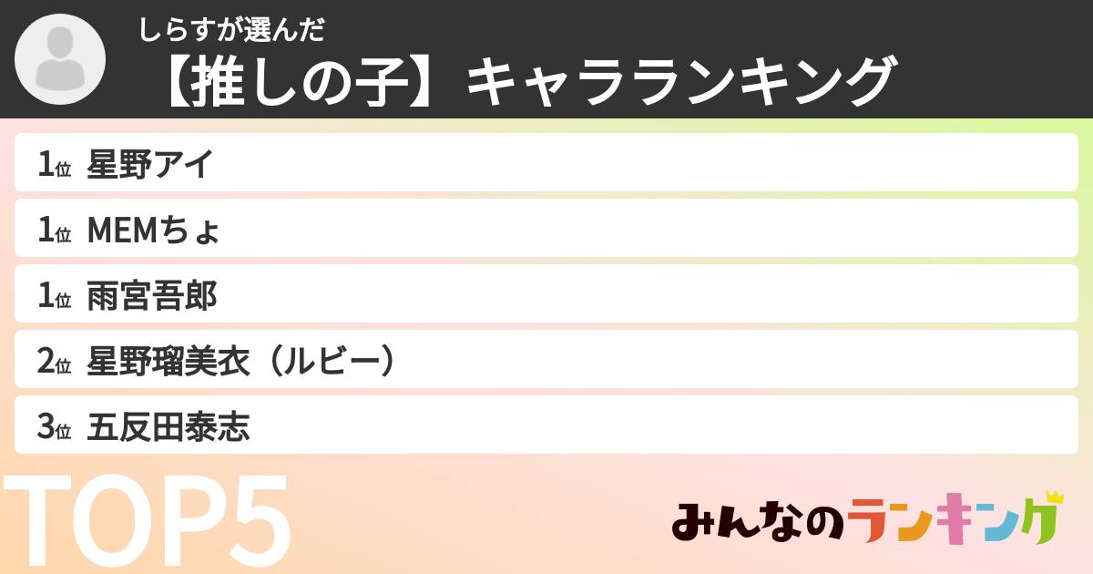 しらすさんの「【推しの子】キャラランキング」