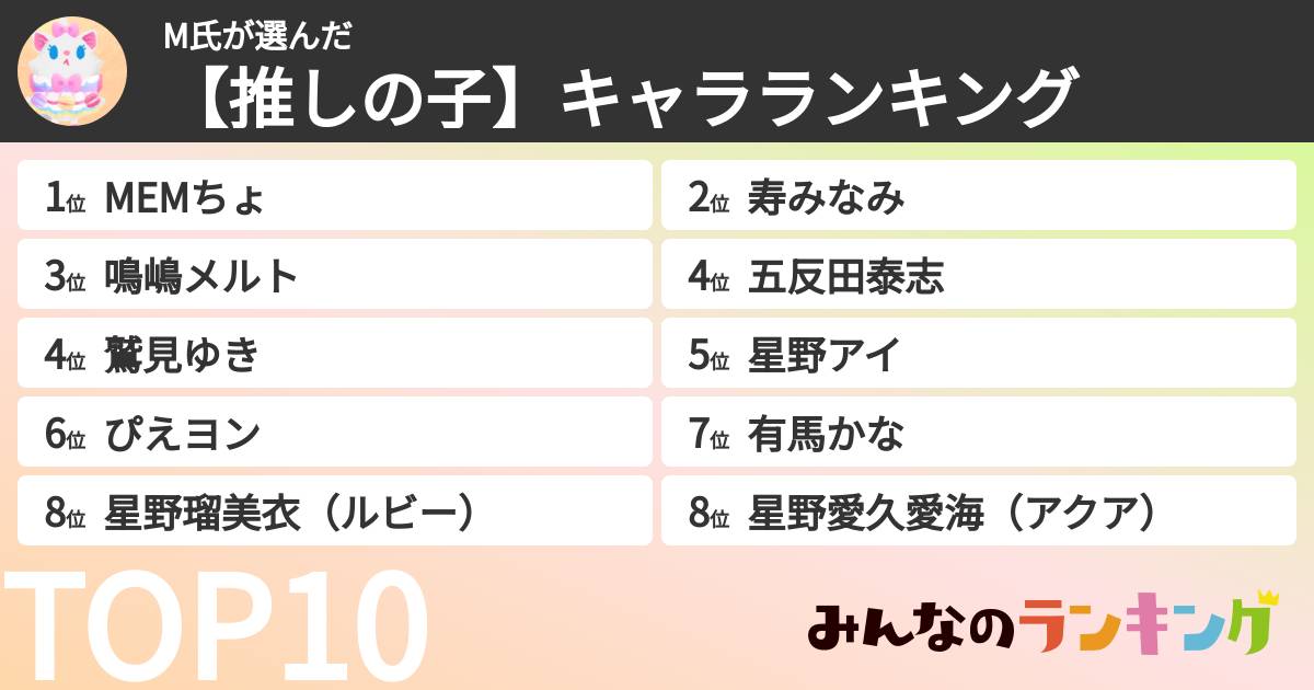 M氏さんの「【推しの子】キャラランキング」